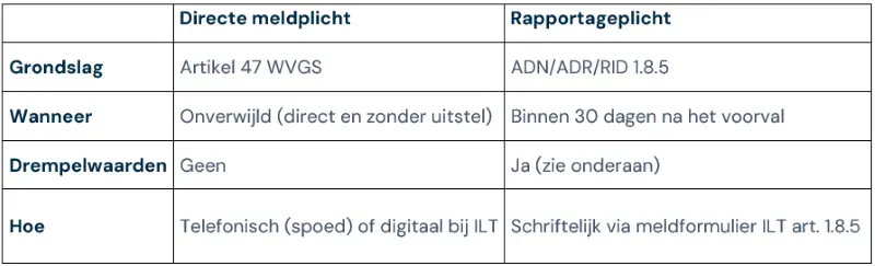 Tabel 1 NL S