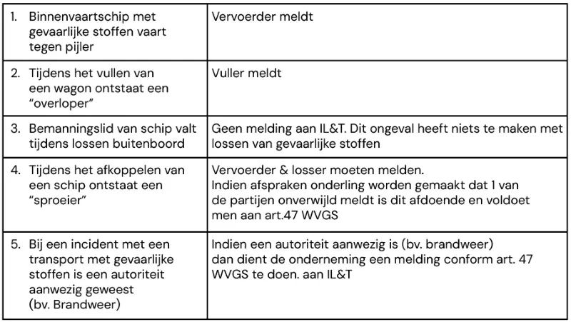 Tabel 2 NL S