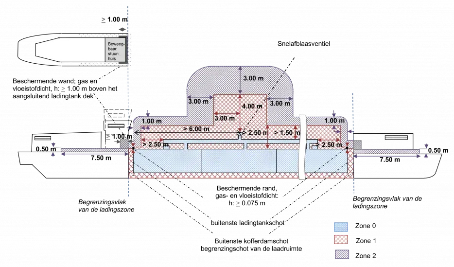 Zones NL
